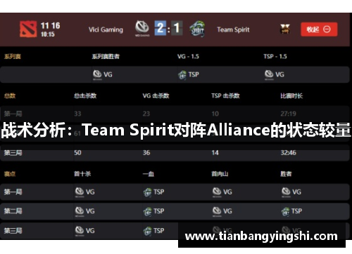 战术分析：Team Spirit对阵Alliance的状态较量