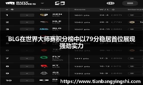 BLG在世界大师赛积分榜中以79分稳居首位展现强劲实力